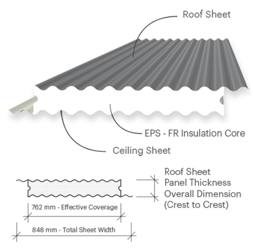 ARCPANEL Custom Panel dimensions