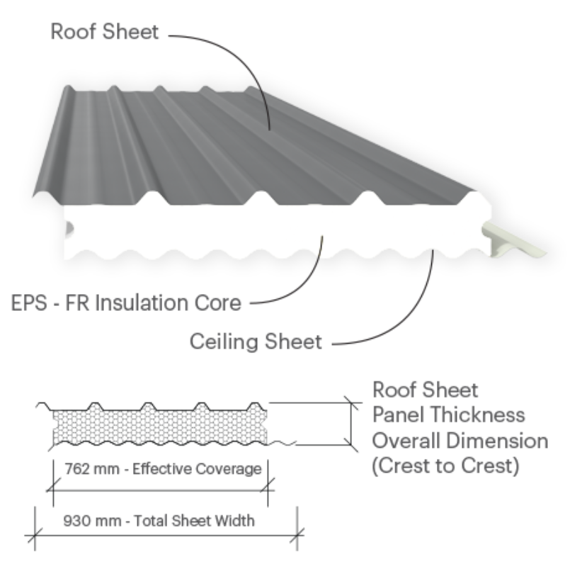 ARCPANEL Ecotek Panel dimensions
