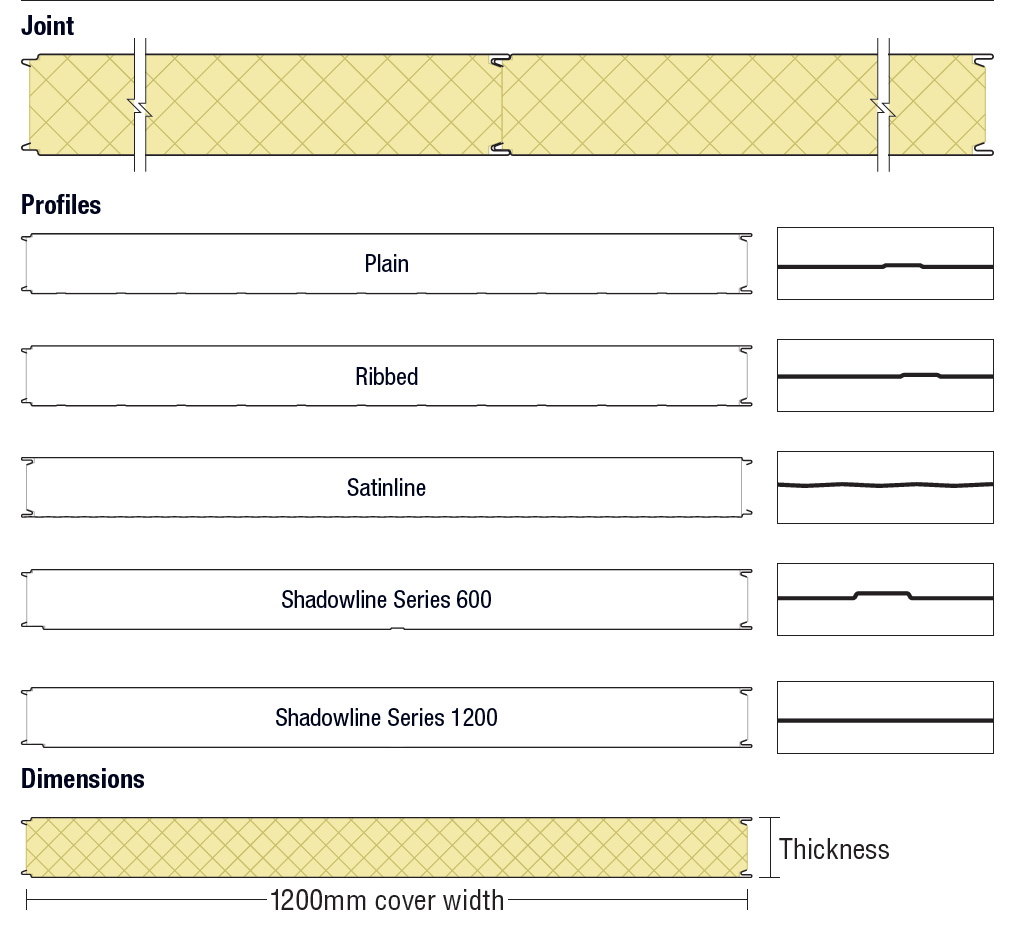 Bondor Equitilt Flameguard profiles and dimensions