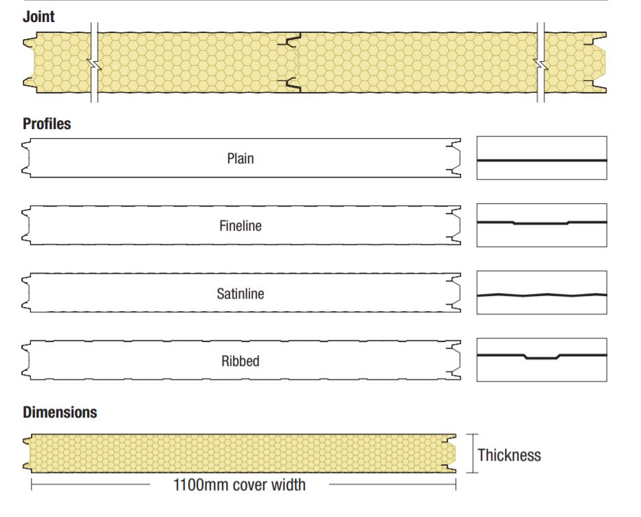 MetecnoPanel® PIR