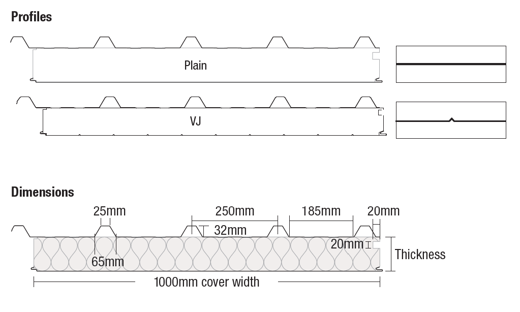 Bondor SolarSpan® dimensions