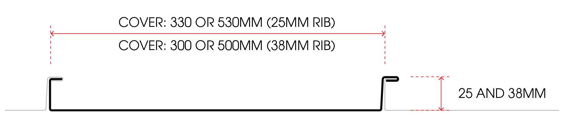 No1 Roofing Genesis™ profile dimensions