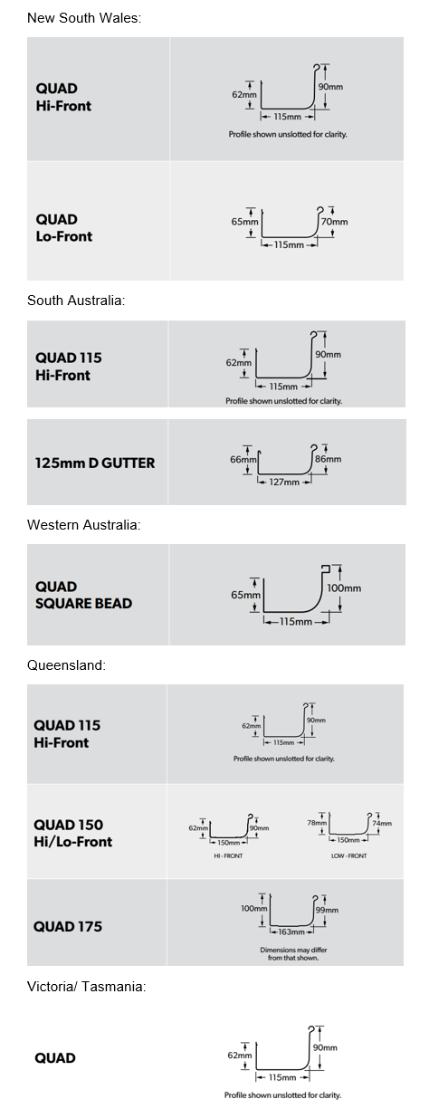 LYSAGHT® QUAD Gutter dimensions by State