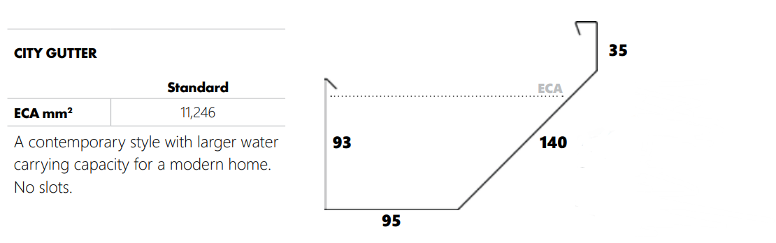 Metroll City gutter dimensions