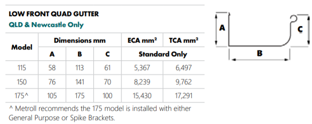 Metroll Low Front Quad Gutter dimensions and specifications