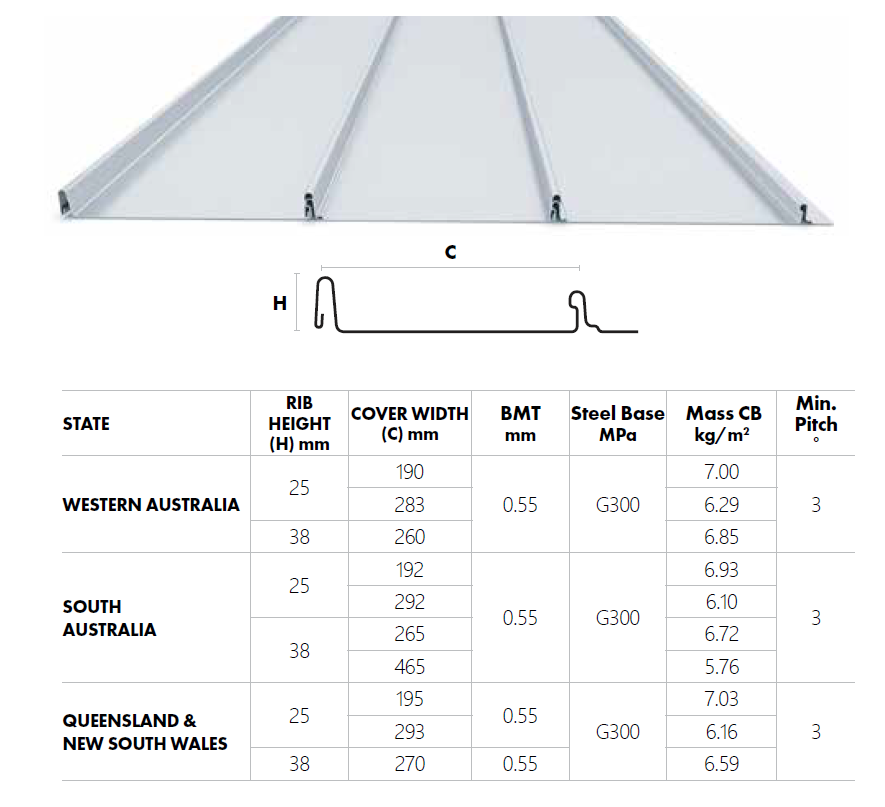 MAC Nail Strip profile dimensions by State