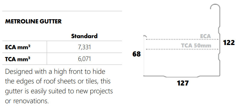Metroll Metroline gutter SA dimensions