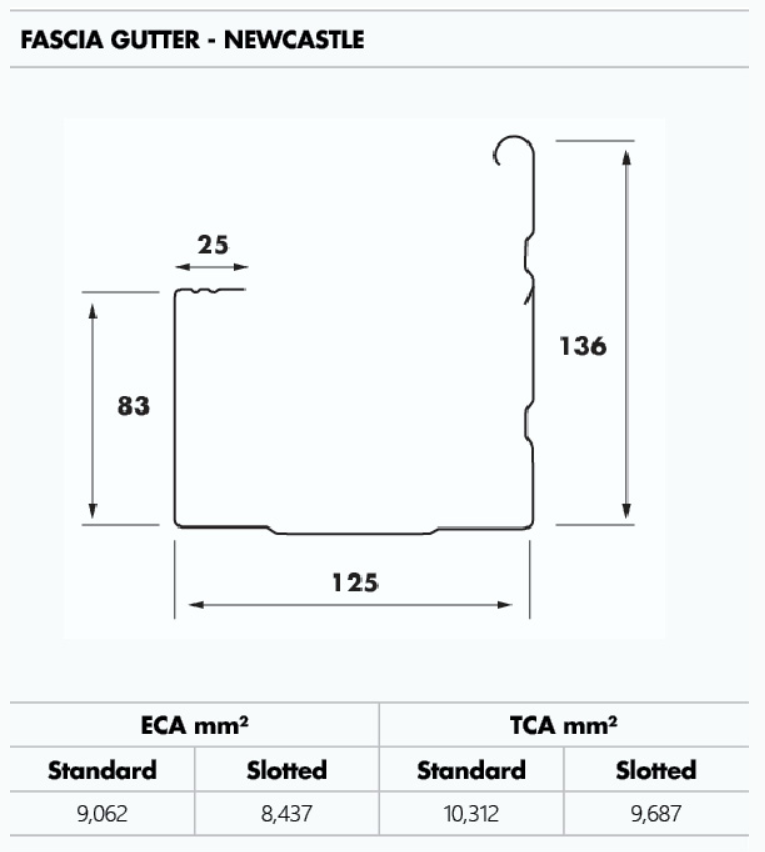 Metroll Newcastle Fascia Gutter dimensions