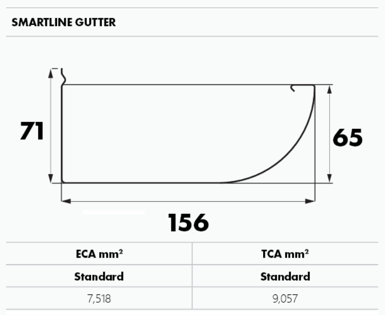 Metroll Smartline Gutter dimensions