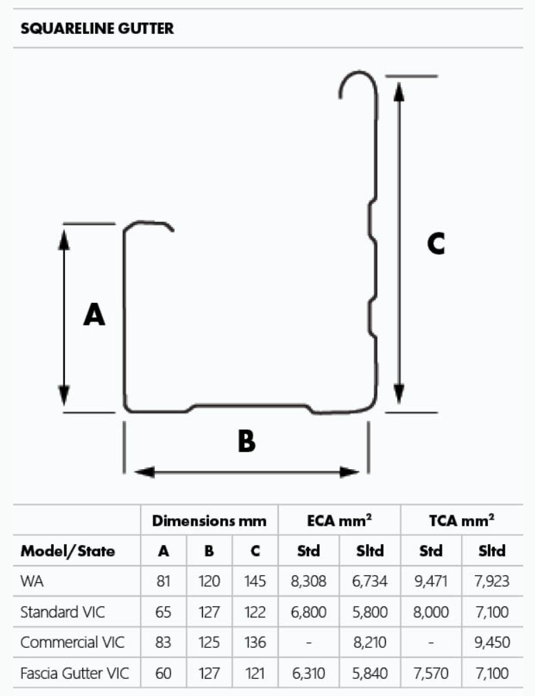 Metroll Squareline Gutter dimensions