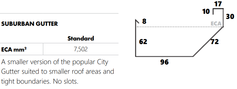 Metroll Suburban gutter SA dimensions