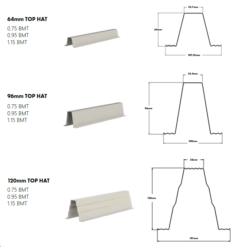Metroll Top Hat dimensions and sizes