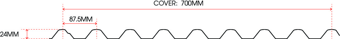 No.1 Roofing Tri-Span dimensions