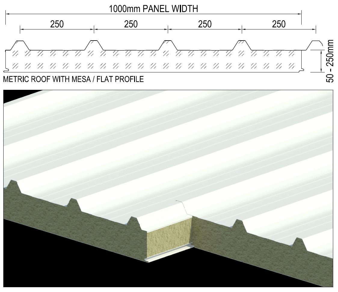 ASKIN Metric Volcore Roofing dimensions