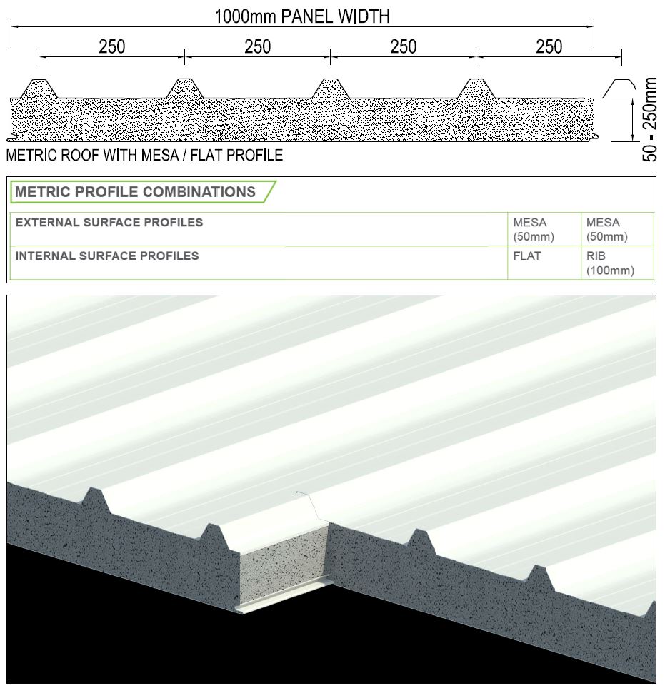 ASKIN Metric XFLAM Roofing dimensions