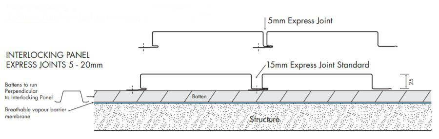 Steeline Interlocking Panel