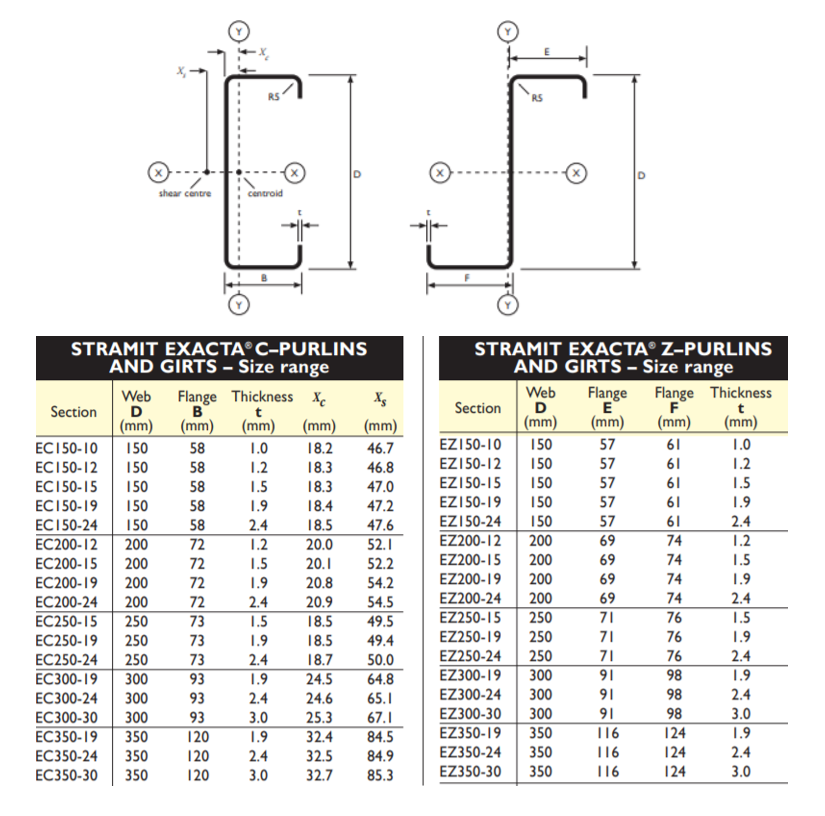 Stramit Exacta® C & Z Purlins and Girts