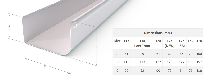 Stratco Quad Gutter dimensions