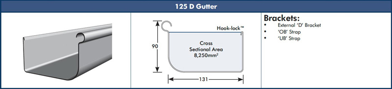 D Gutter