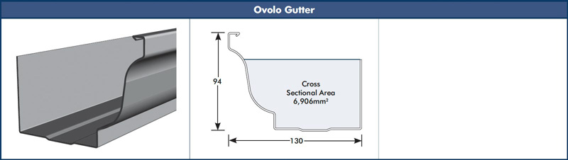 Ovolo Gutter