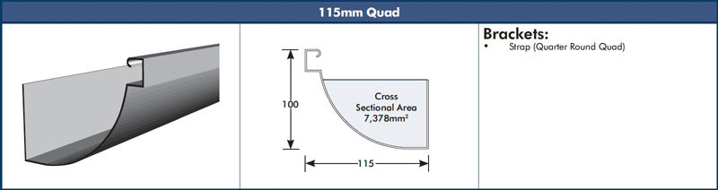 Quad Gutter