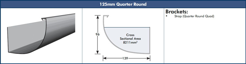 Quarter Round Gutter