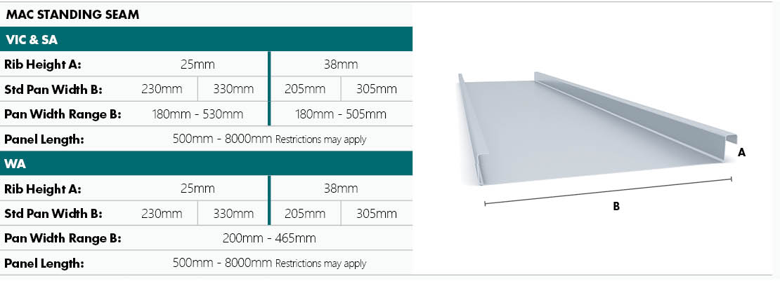 Metroll MAC Standing Seam dimensions