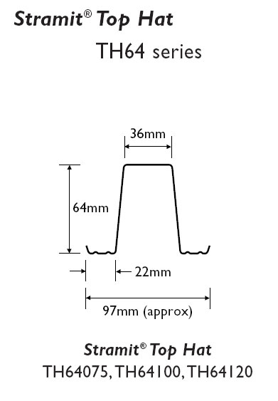 Stramit® Top Hat TH64 Series