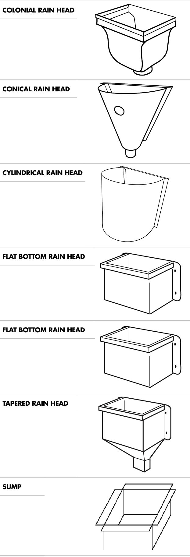 Metroll Sumps & Rainheads